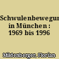Schwulenbewegung in München : 1969 bis 1996